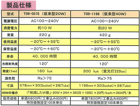 LED製品仕様