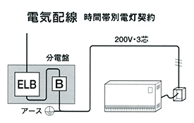 電気配線