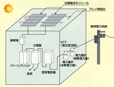 システム構成図